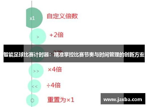 智能足球比赛计时器：精准掌控比赛节奏与时间管理的创新方案