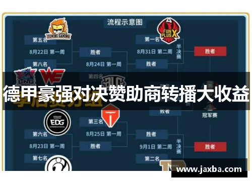 德甲豪强对决赞助商转播大收益